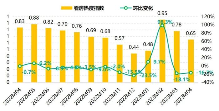 上海北京杭州合肥，二手房交易量都大跌，发生了啥？