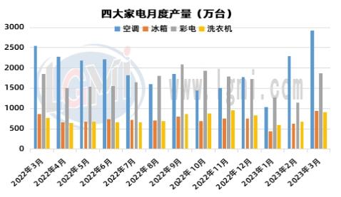 兰格钢铁热卷供需分析（五月第二周）