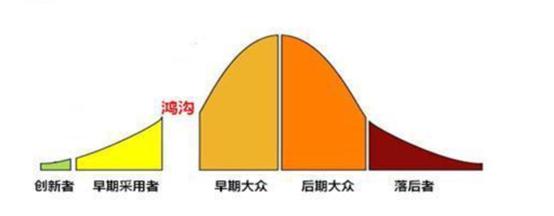 特斯拉的激进定价策略