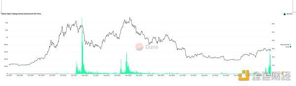 BTC价格看到25000还是31000？关注黄金坑带来的布局机会