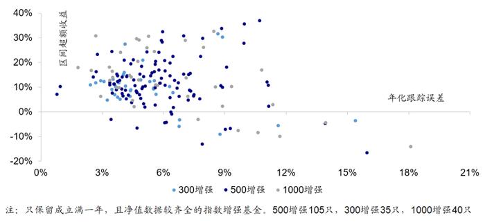 【海通金工】若无成分股约束，公募指增能缩小和私募的差距吗？（量化基金周报0504-0505）