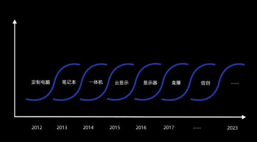 攀升科技牵手奥运冠军杨威，11年“隐形冠军”发生了什么？