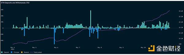 BTC价格看到25000还是31000？关注黄金坑带来的布局机会