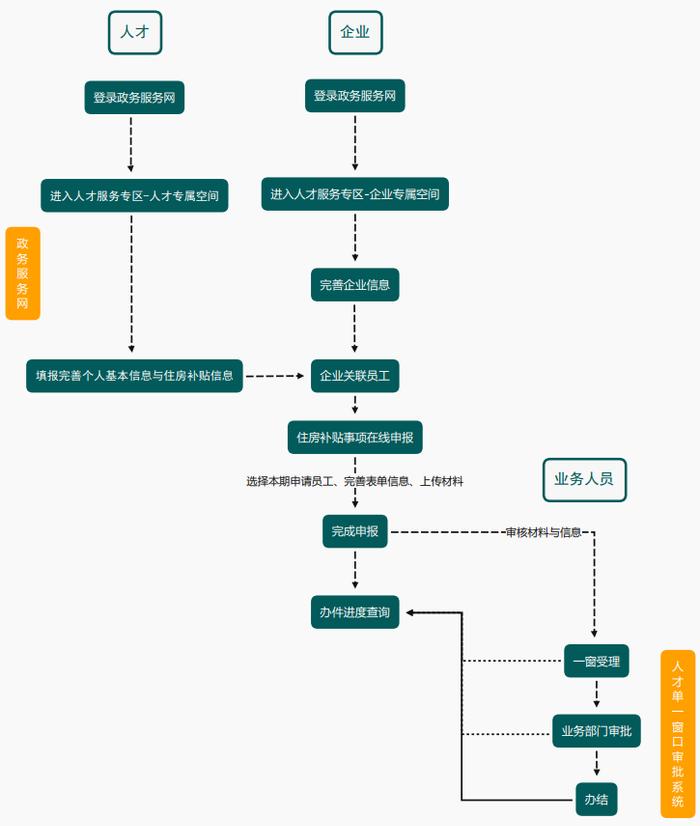 领钱了！海南发布引进人才住房补贴核发申报指南