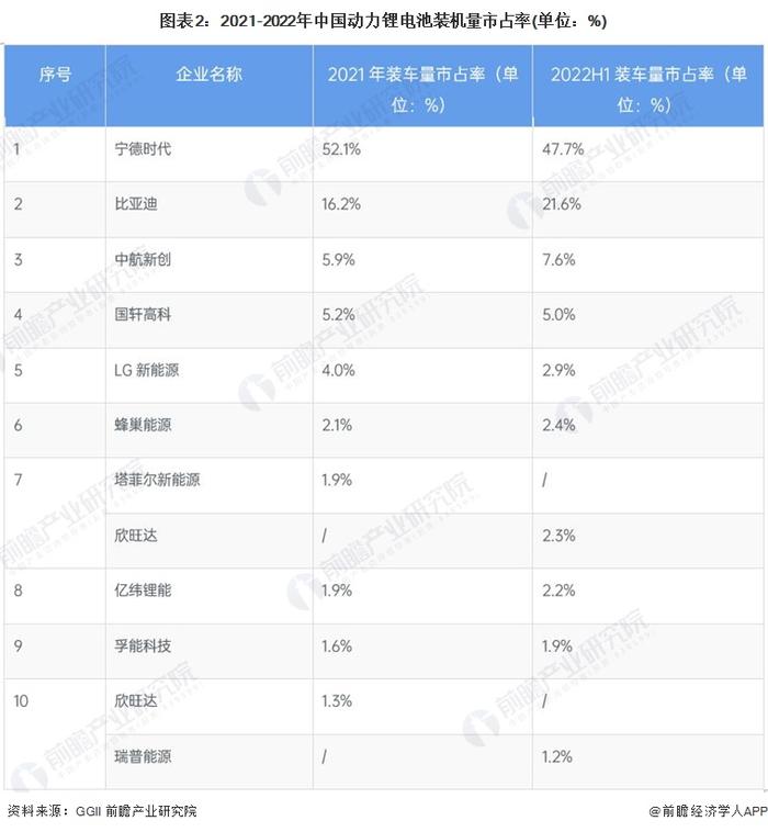 亿纬锂能拟在马来西亚建立锂电池制造厂【附锂电池行业发展分析】