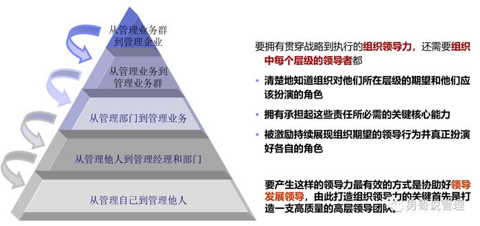 华为干部管理：对任期内犯有重大过失或渎职的干部就地免职