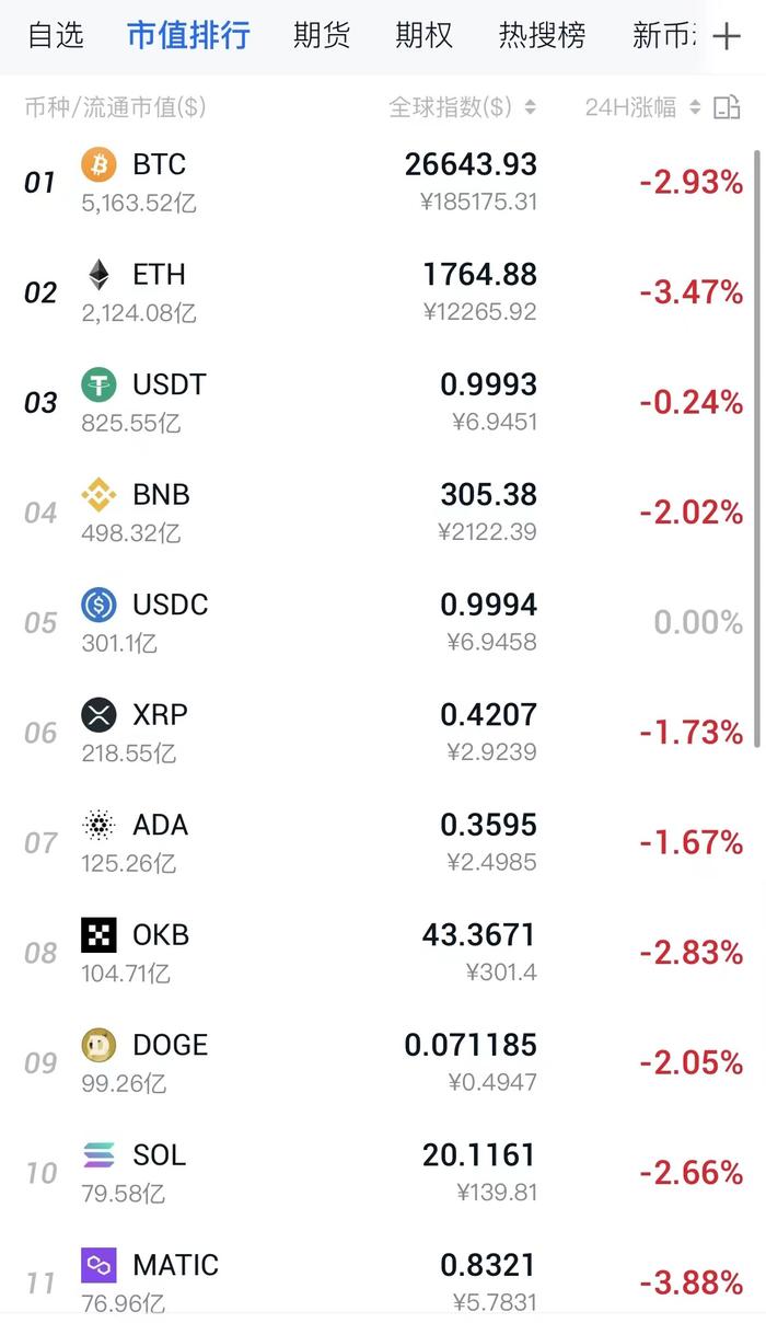 “币圈”又爆雷：交易所Bittrex宣布破产，债权人数超10万