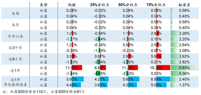 【海通金工】若无成分股约束，公募指增能缩小和私募的差距吗？（量化基金周报0504-0505）