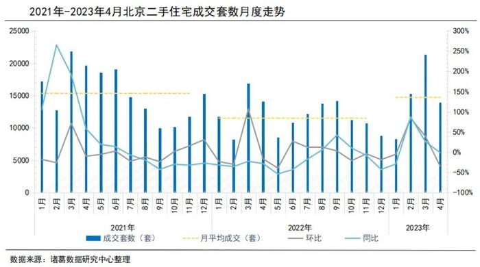 上海北京杭州合肥，二手房交易量都大跌，发生了啥？