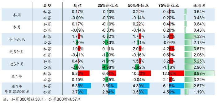 【海通金工】若无成分股约束，公募指增能缩小和私募的差距吗？（量化基金周报0504-0505）