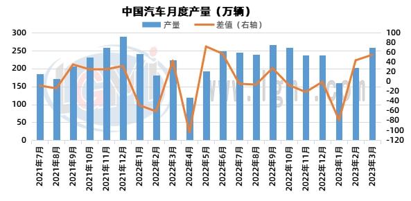 兰格钢铁热卷供需分析（五月第二周）