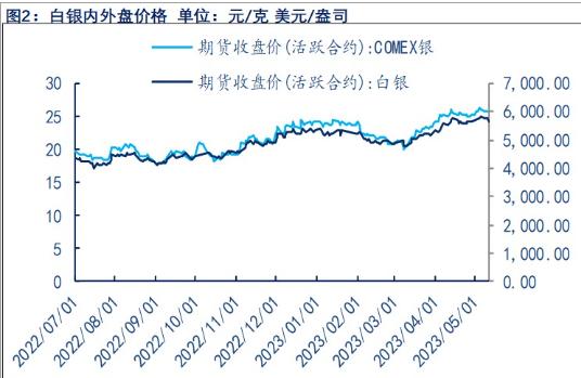 经济衰退担忧上升 预计中期贵金属仍存上行空间