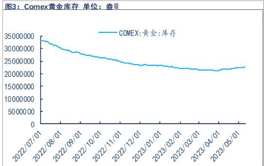 经济衰退担忧上升 预计中期贵金属仍存上行空间