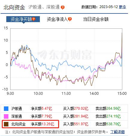 彻底懵了！A股又大跌！啥原因？这类资产突然“断崖崩”！100元只剩32元