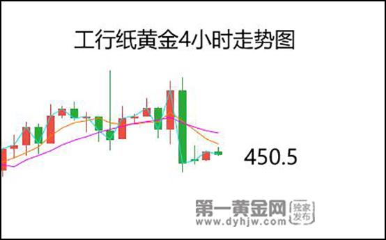 5月12日工行纸黄金报价多少?今日金价多少钱一克?