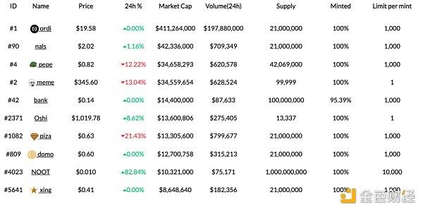 BTC价格看到25000还是31000？关注黄金坑带来的布局机会