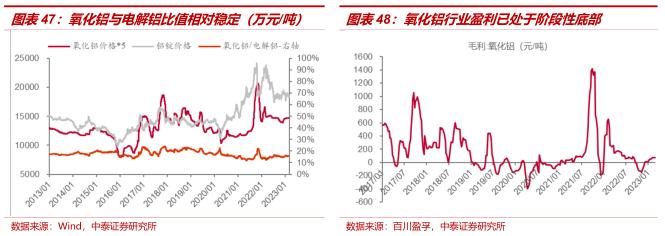 中泰证券：全球铝业龙头中国铝业(601600.SH)迎大周期 首予“增持”评级