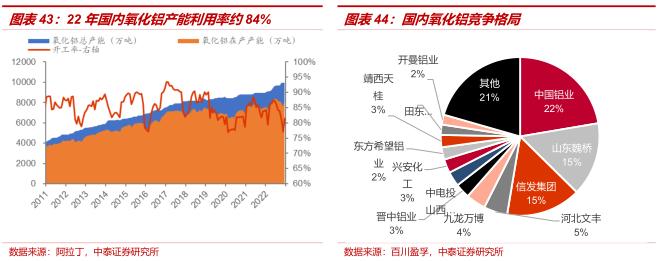 中泰证券：全球铝业龙头中国铝业(601600.SH)迎大周期 首予“增持”评级