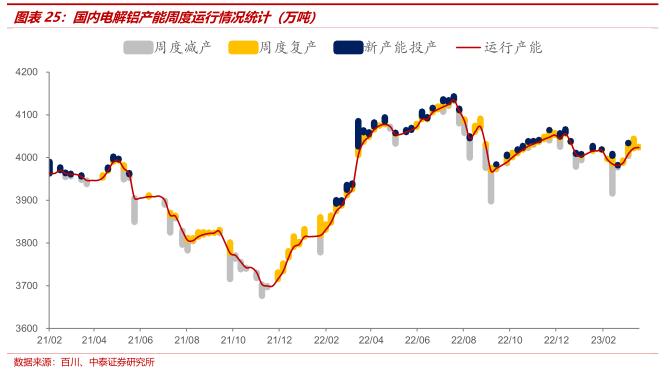 中泰证券：全球铝业龙头中国铝业(601600.SH)迎大周期 首予“增持”评级