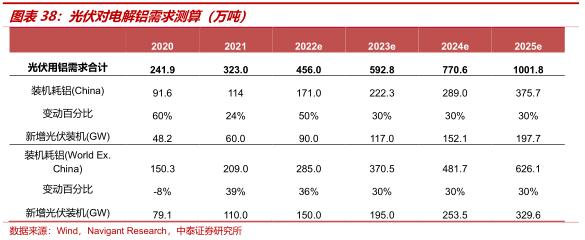 中泰证券：全球铝业龙头中国铝业(601600.SH)迎大周期 首予“增持”评级