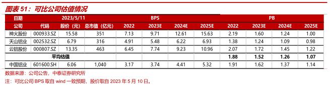 中泰证券：全球铝业龙头中国铝业(601600.SH)迎大周期 首予“增持”评级