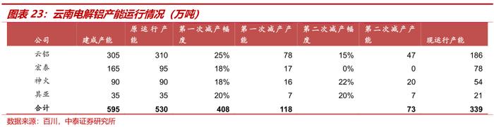 中泰证券：全球铝业龙头中国铝业(601600.SH)迎大周期 首予“增持”评级