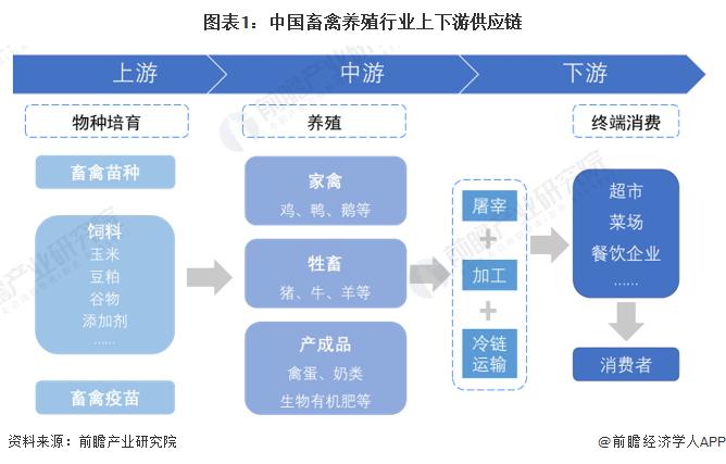 【干货】畜禽养殖行业产业链全景梳理及区域热力地图