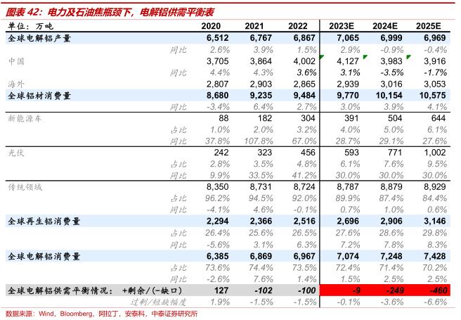 中泰证券：全球铝业龙头中国铝业(601600.SH)迎大周期 首予“增持”评级