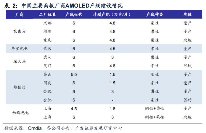 面板“攻城略地”进行时：韩国LCD双雄三星、LG“全线溃败”，京东方等中国厂商OLED市占率3年提升10倍，大尺寸赛道“厚积薄发”