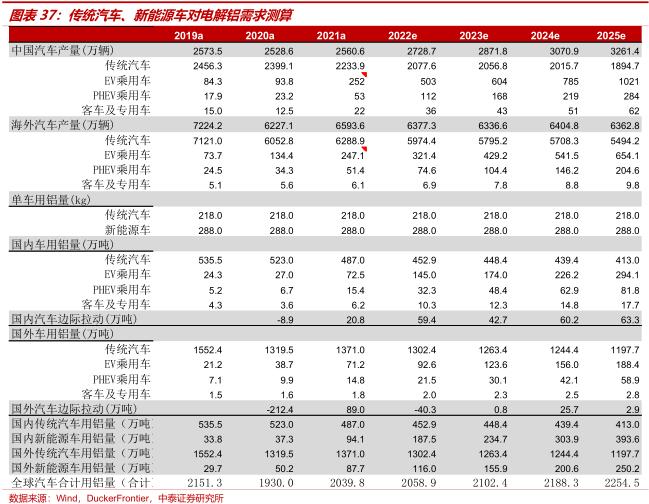 中泰证券：全球铝业龙头中国铝业(601600.SH)迎大周期 首予“增持”评级