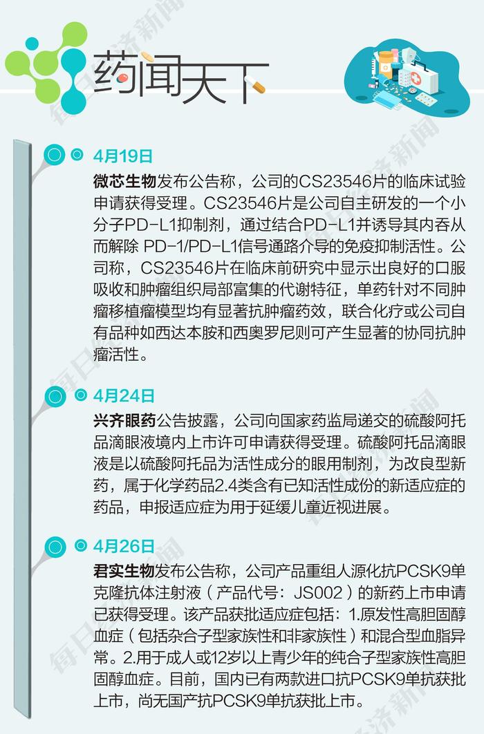 掘金创新药 | 兴齐眼药“近视神药”上市申请获受理 礼来披露阿尔茨海默新药最新进展