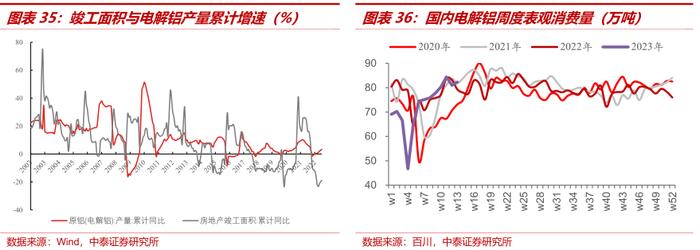 中泰证券：全球铝业龙头中国铝业(601600.SH)迎大周期 首予“增持”评级