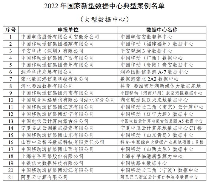 21家国家大型数据中心概况