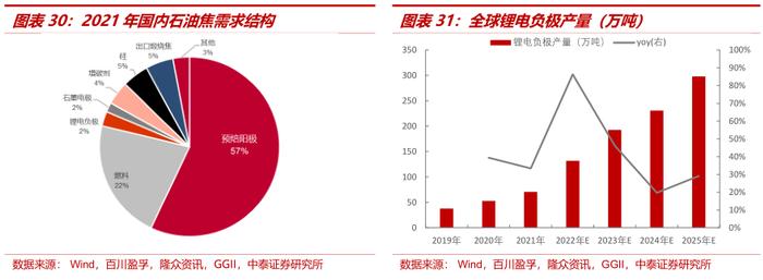 中泰证券：全球铝业龙头中国铝业(601600.SH)迎大周期 首予“增持”评级