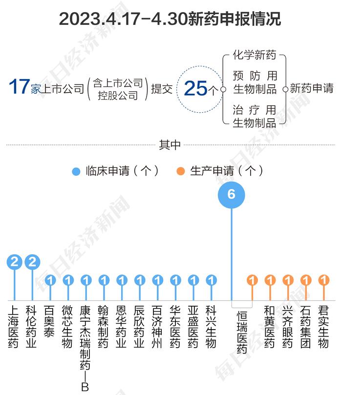 掘金创新药 | 兴齐眼药“近视神药”上市申请获受理 礼来披露阿尔茨海默新药最新进展