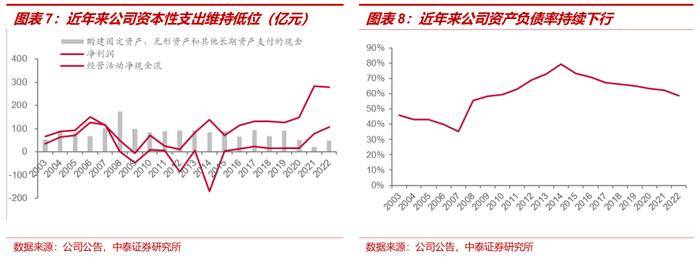 中泰证券：全球铝业龙头中国铝业(601600.SH)迎大周期 首予“增持”评级