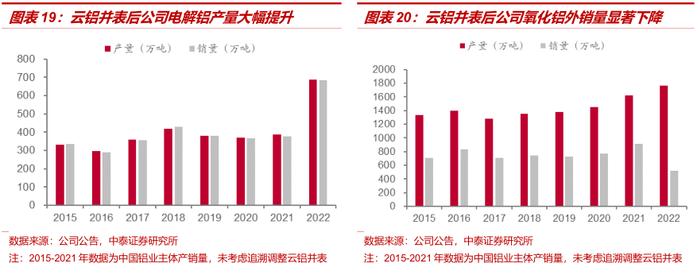 中泰证券：全球铝业龙头中国铝业(601600.SH)迎大周期 首予“增持”评级