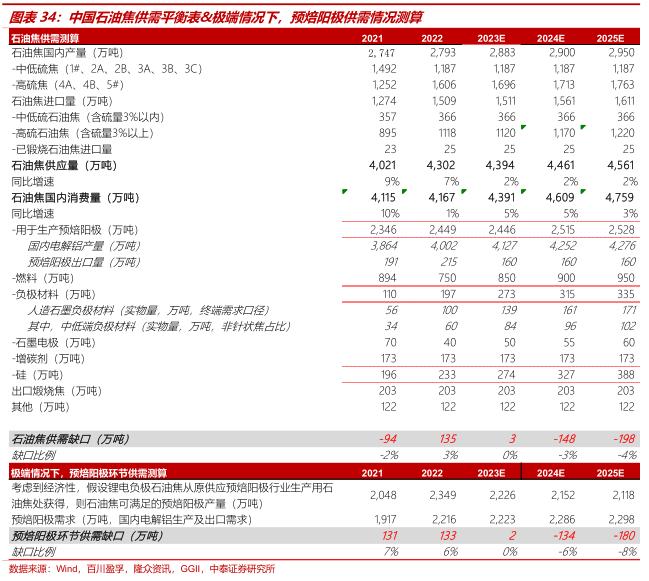 中泰证券：全球铝业龙头中国铝业(601600.SH)迎大周期 首予“增持”评级