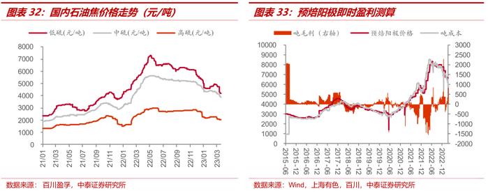 中泰证券：全球铝业龙头中国铝业(601600.SH)迎大周期 首予“增持”评级