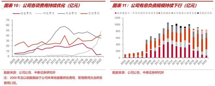 中泰证券：全球铝业龙头中国铝业(601600.SH)迎大周期 首予“增持”评级