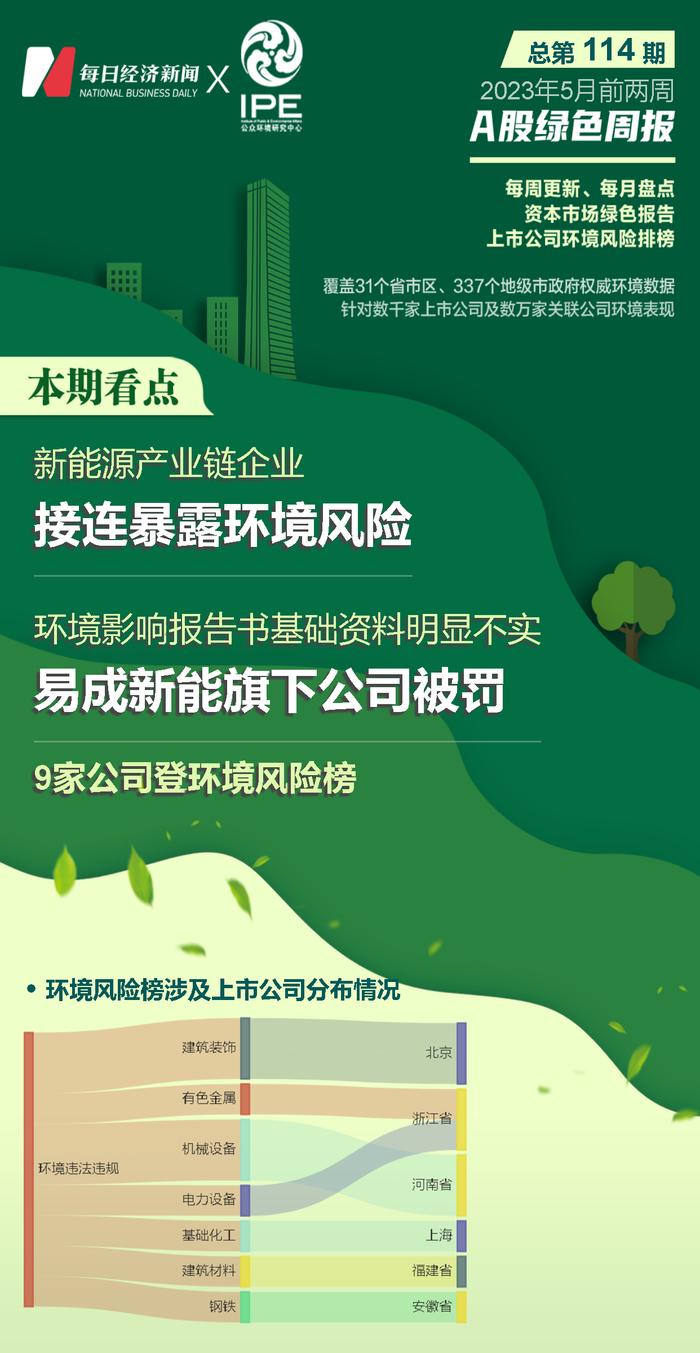 A股绿色周报丨新能源产业链企业接连暴露环境风险 数字化“灯塔工厂”被开环保罚单