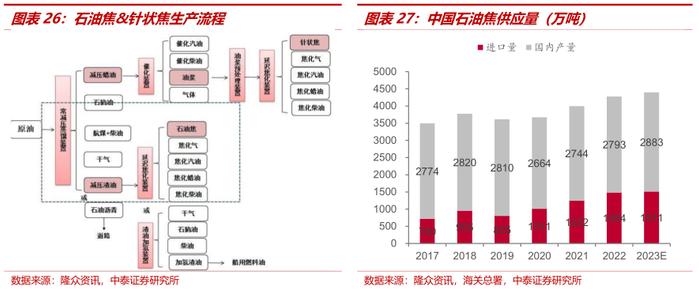 中泰证券：全球铝业龙头中国铝业(601600.SH)迎大周期 首予“增持”评级