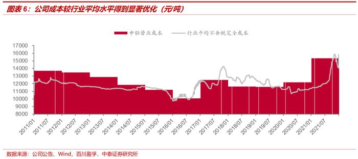 中泰证券：全球铝业龙头中国铝业(601600.SH)迎大周期 首予“增持”评级