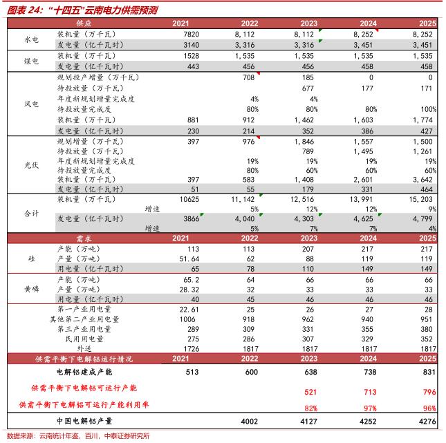 中泰证券：全球铝业龙头中国铝业(601600.SH)迎大周期 首予“增持”评级