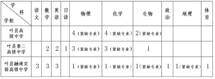 有编制！平顶山一地招聘高中教师37名！