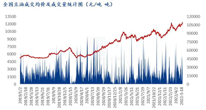 Mysteel解读：豆油利空是否出尽，盘面能否止跌反弹