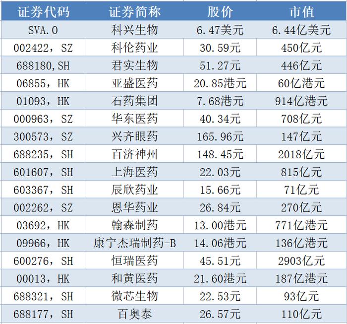 掘金创新药 | 兴齐眼药“近视神药”上市申请获受理 礼来披露阿尔茨海默新药最新进展