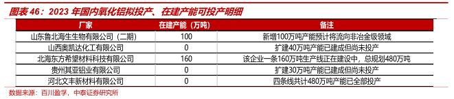 中泰证券：全球铝业龙头中国铝业(601600.SH)迎大周期 首予“增持”评级