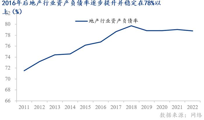 以2016年后煤炭行业复苏类比2023年地产前景合适吗？