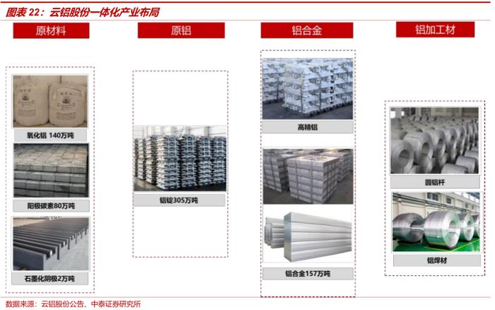 中泰证券：全球铝业龙头中国铝业(601600.SH)迎大周期 首予“增持”评级